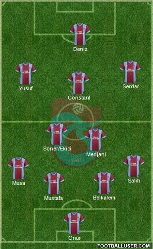 Trabzonspor Formation 2014