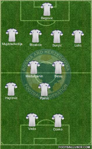 Bosnia and Herzegovina Formation 2014