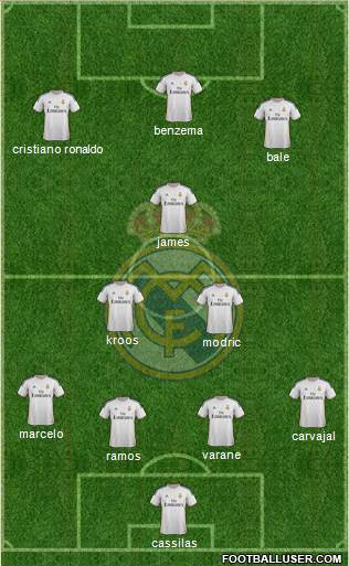 Real Madrid C.F. Formation 2014