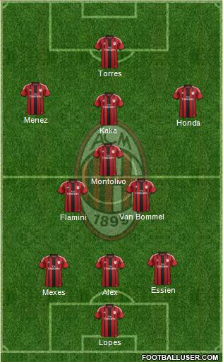 A.C. Milan Formation 2014