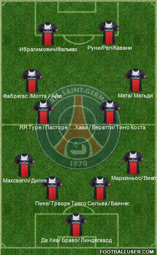 Paris Saint-Germain Formation 2014