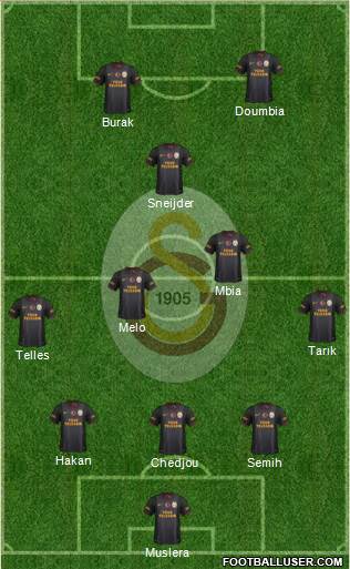 Galatasaray SK Formation 2014