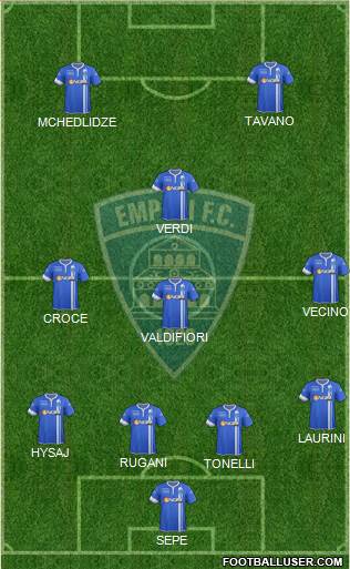 Empoli Formation 2014