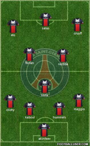 Paris Saint-Germain Formation 2014