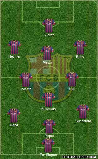 F.C. Barcelona Formation 2014