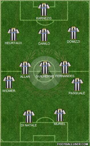 Udinese Formation 2014