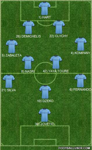 Manchester City Formation 2014