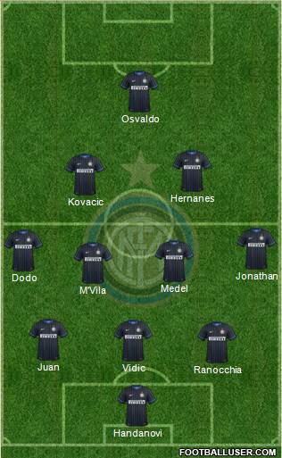 F.C. Internazionale Formation 2014
