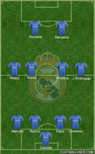 Real Madrid C.F. Formation 2014