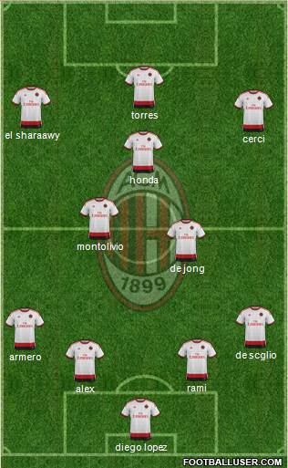 A.C. Milan Formation 2014