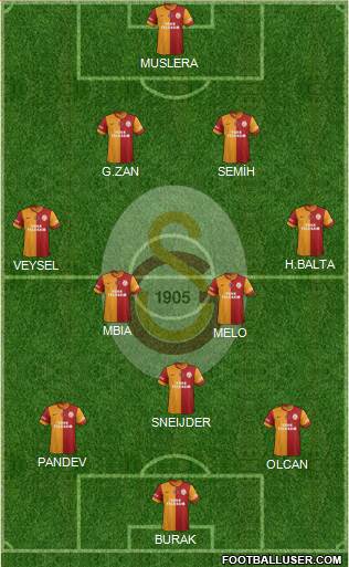 Galatasaray SK Formation 2014
