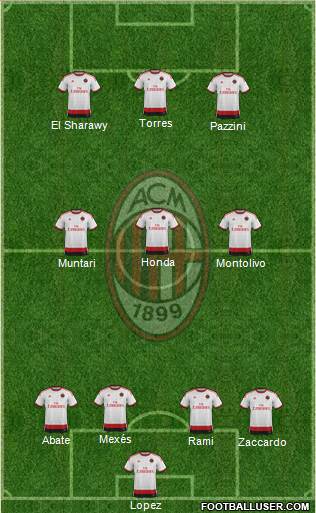 A.C. Milan Formation 2014