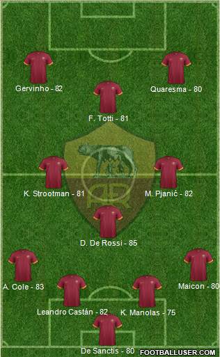 AS Roma Formation 2014