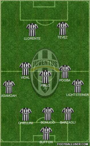 Juventus Formation 2014