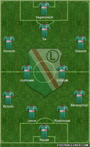 Legia Warszawa Formation 2014