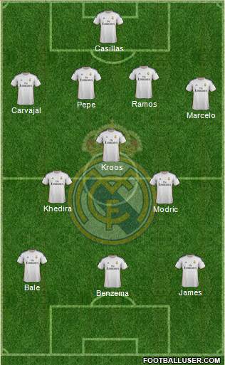 Real Madrid C.F. Formation 2014