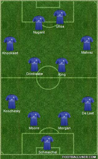 Leicester City Formation 2014