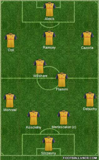 Arsenal Formation 2014