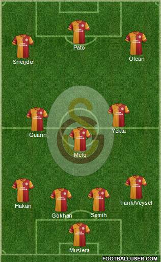 Galatasaray SK Formation 2014