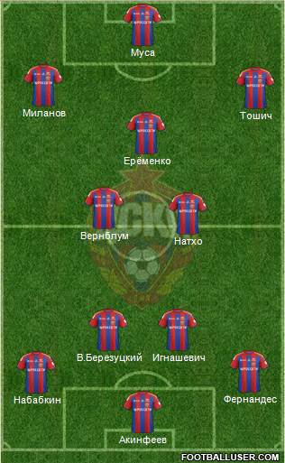 CSKA Moscow Formation 2014