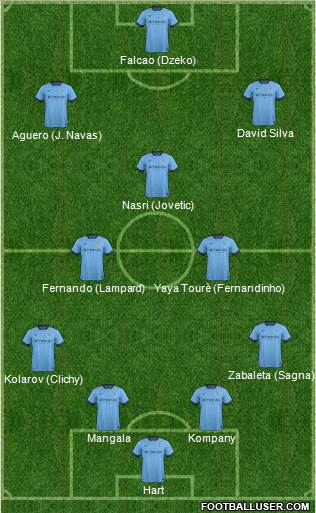 Manchester City Formation 2014