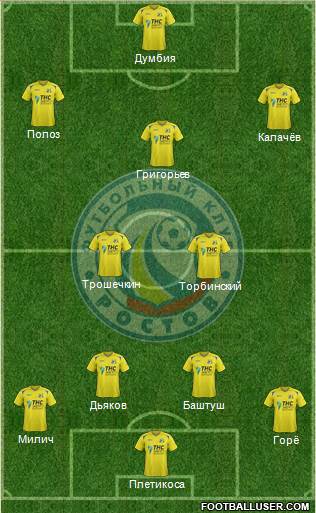FC Rostov Formation 2014