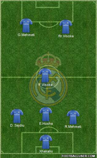 Real Madrid C.F. Formation 2014