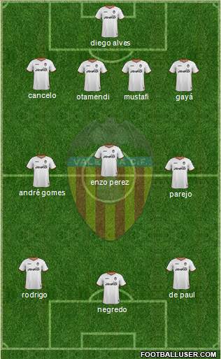 Valencia C.F., S.A.D. Formation 2014
