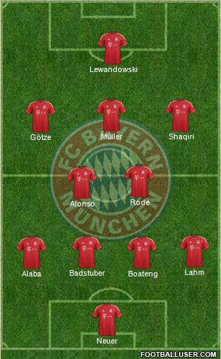 FC Bayern München Formation 2014