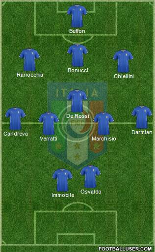 Italy Formation 2014