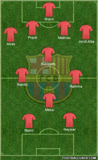 F.C. Barcelona Formation 2014