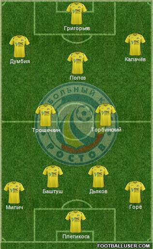 FC Rostov Formation 2014