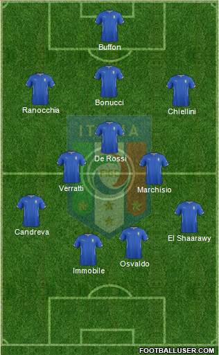Italy Formation 2014