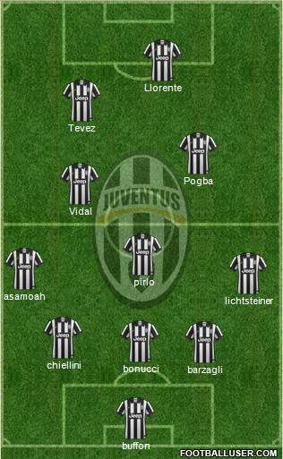 Juventus Formation 2014