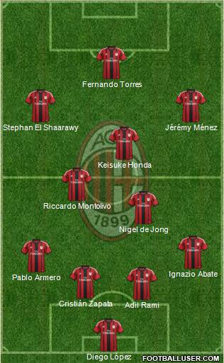 A.C. Milan Formation 2014