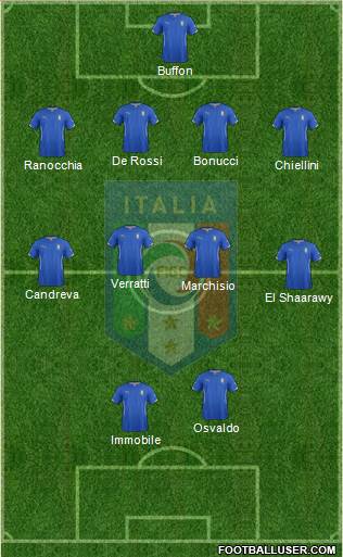 Italy Formation 2014