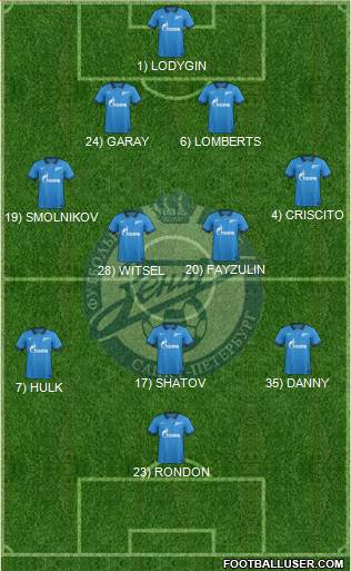 Zenit St. Petersburg Formation 2014