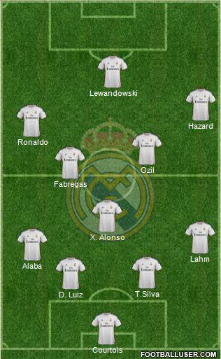 Real Madrid C.F. Formation 2014