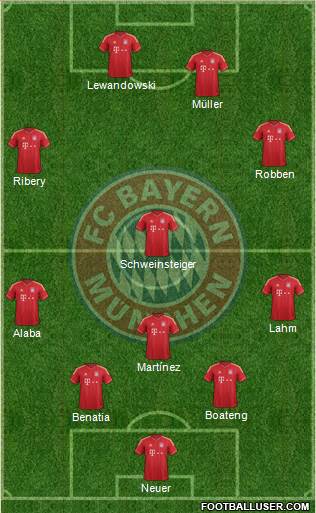 FC Bayern München Formation 2014