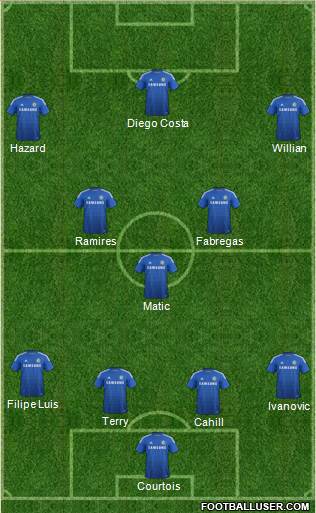 Chelsea Formation 2014