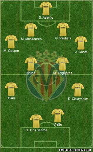 Villarreal C.F., S.A.D. Formation 2014
