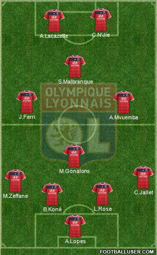 Olympique Lyonnais Formation 2014
