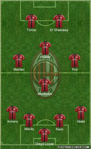A.C. Milan Formation 2014