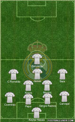 Real Madrid C.F. Formation 2014