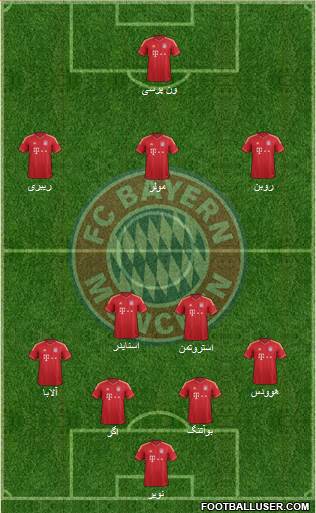 FC Bayern München Formation 2014