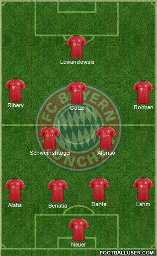 FC Bayern München Formation 2014
