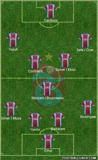 Trabzonspor Formation 2014