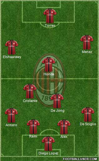 A.C. Milan Formation 2014