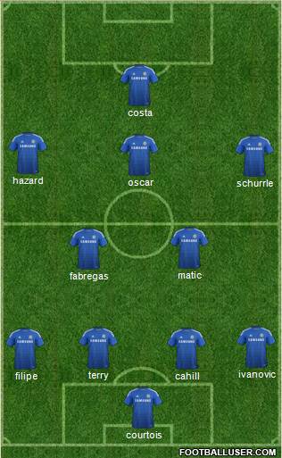 Chelsea Formation 2014