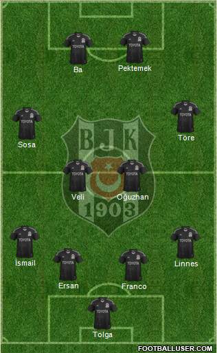 Besiktas JK Formation 2014